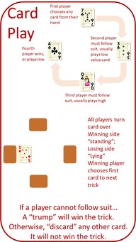 Bridge 1 Lesson 1 Introduction & Card Play