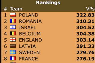 Europeans Final Ranking