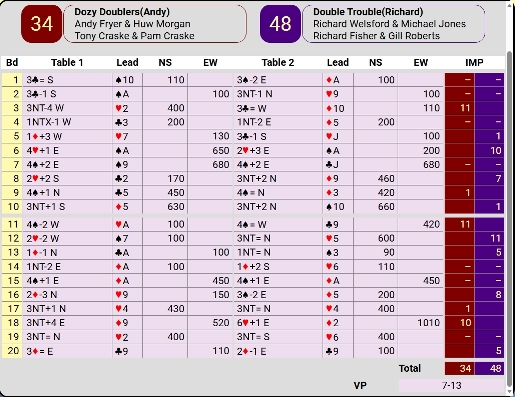 Teams Scoresheet