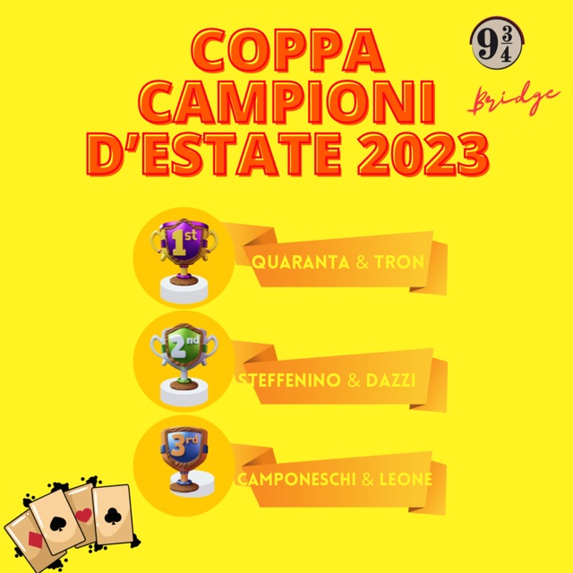 Podio “Coppa Campioni d’estate 2023”