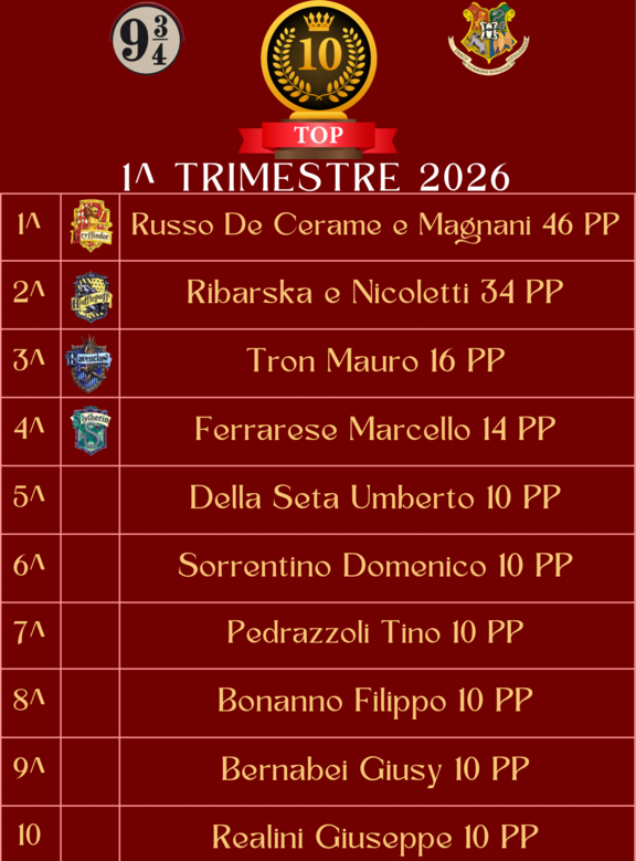 TOP TEN HOGWARTS 1^ trimestre 2026