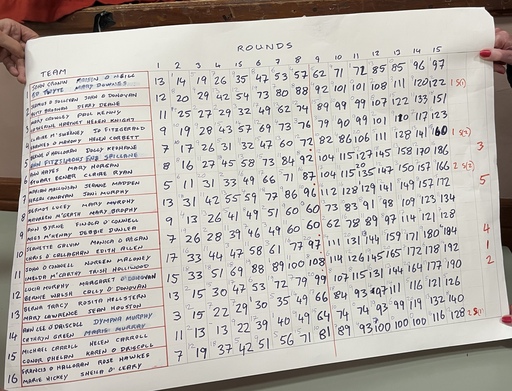 Teams of 4 - 16th & 23rd October 2025