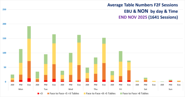 CLUB STATISTICS Sample 30th November