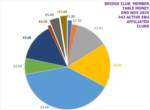 EBU Affiliated Club Table Money