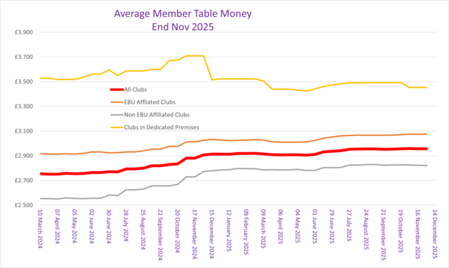 Member Table Money Trend