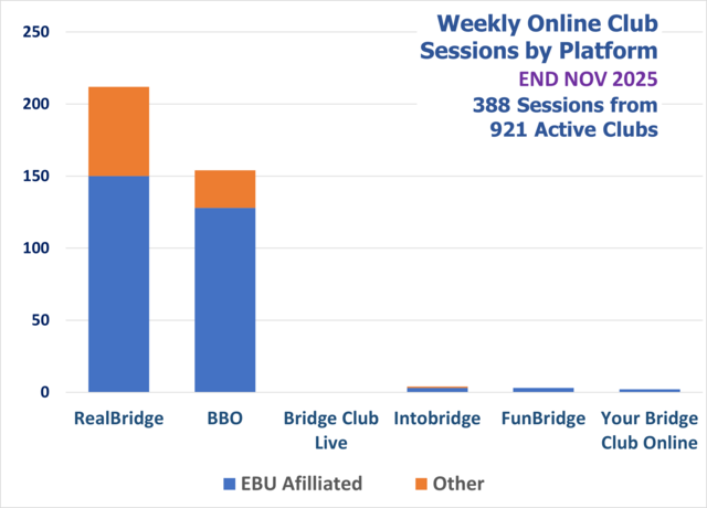 Online Session Platforms