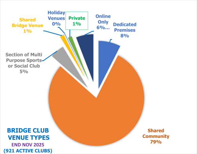 Club Venue Types