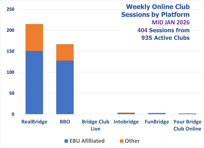 Online Session Platforms