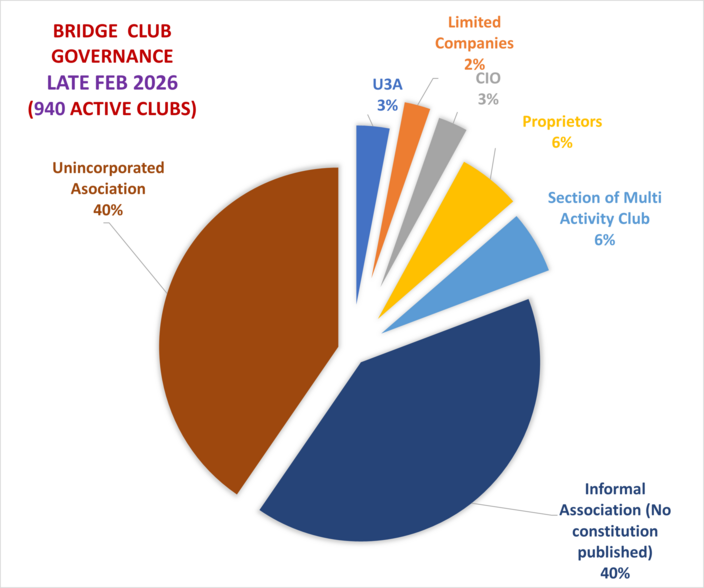 CLUB STATISTICS Sample 22ndFeb