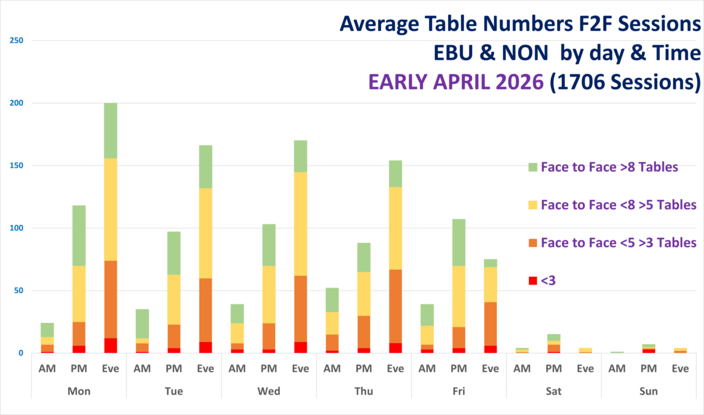 Face to Face Table Numbers ALL Clubs by Day and Time