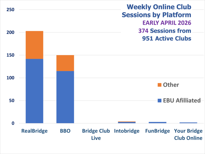 Online Session Platforms