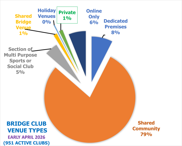 CLUB STATISTICS Sample 5th April