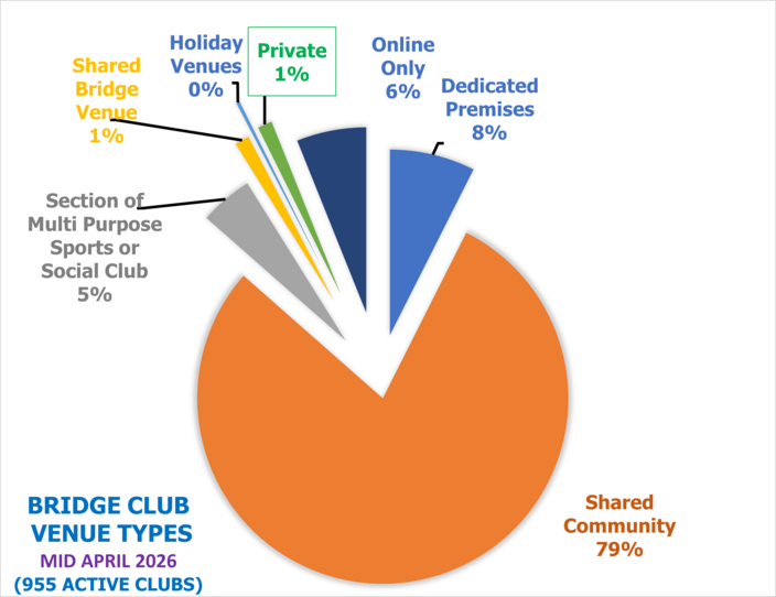 Club Venue Types
