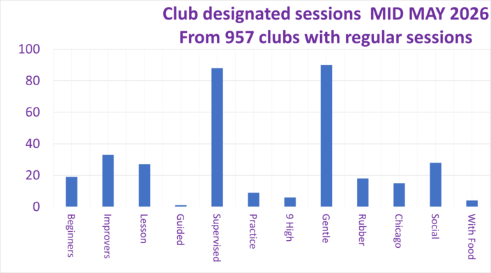 Sessions with special designations