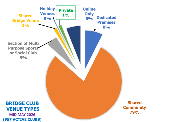 Club Venue Types
