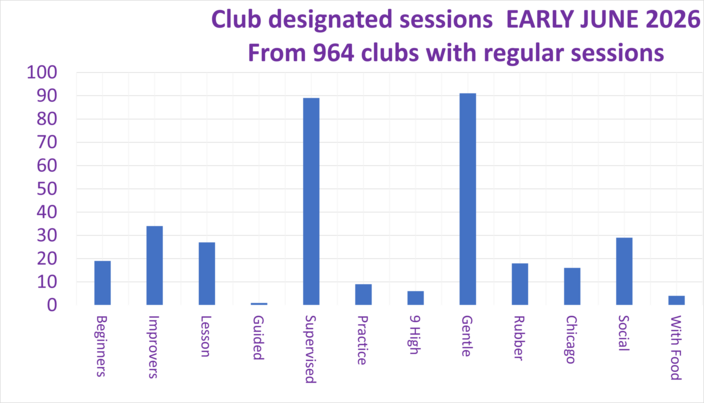 Sessions with special designations