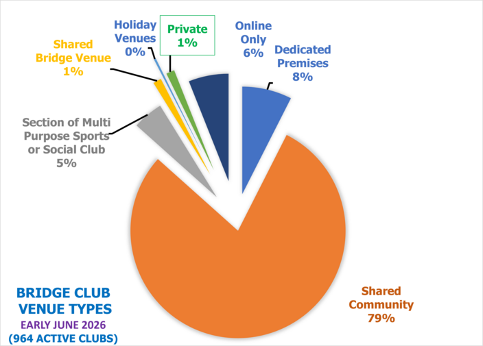Club Venue Types
