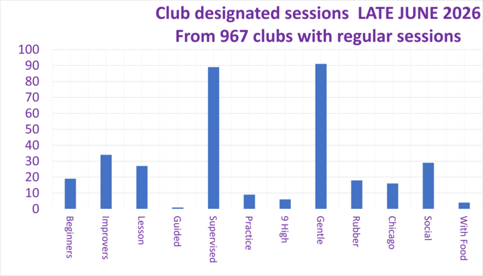 Sessions with special designations