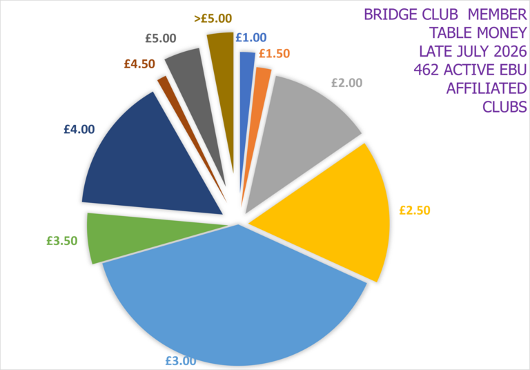 EBU Affiliated Club Table Money