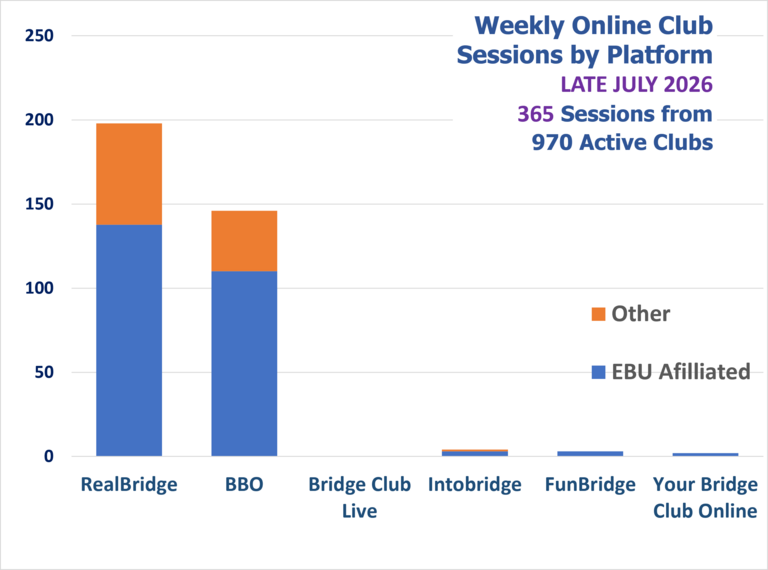 Online Session Platforms