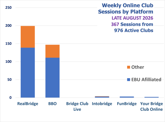 CLUB STATISTICS Which online platforms do clubs use?
