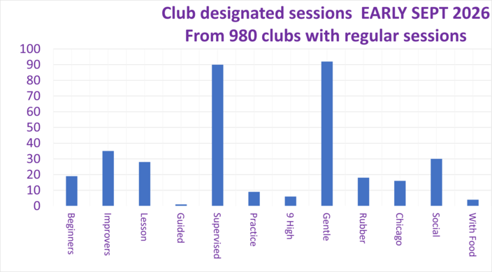 Sessions with special designations