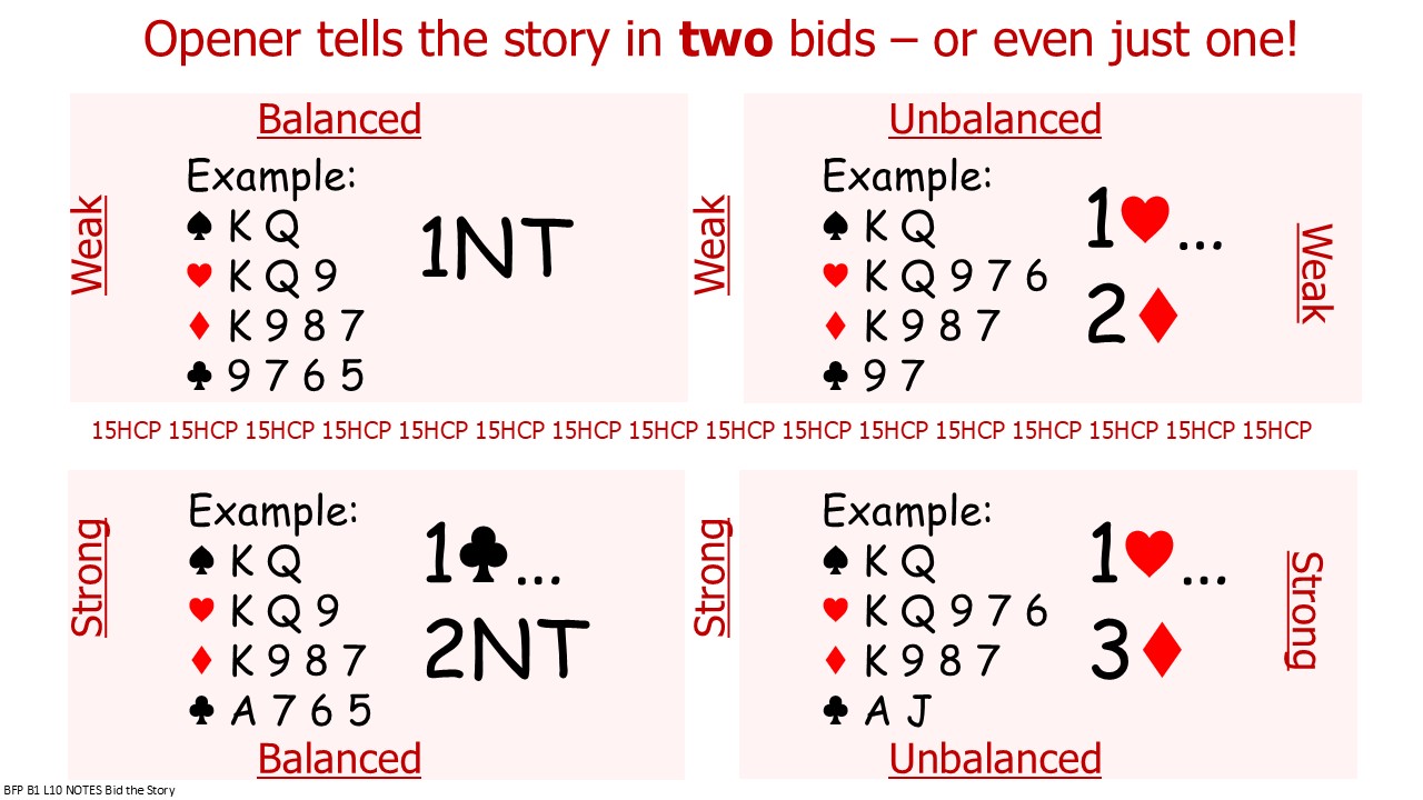Bridge 1 Lesson 10 Bid The Story