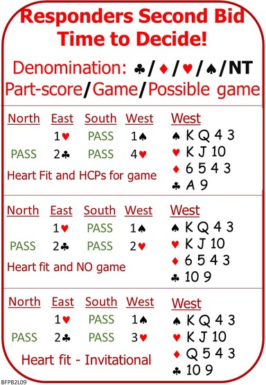Bridge 2 Lesson 9 Responders Rebid