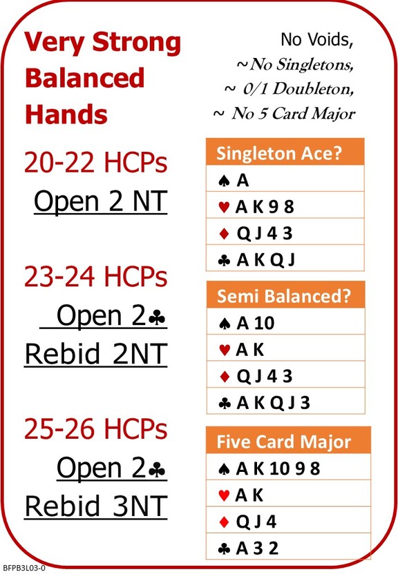 Bridge 3 Lesson 3 Bidding Very Strong Balanced Hands