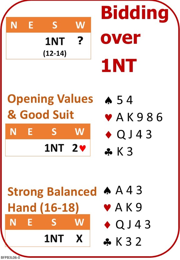 Bridge 3 Lesson 6 Competing with 1NT