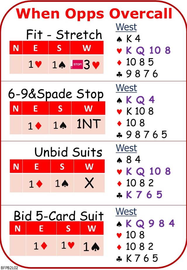 Advanced Competitive Bidding Lesson 02 When Opponents Overcall
