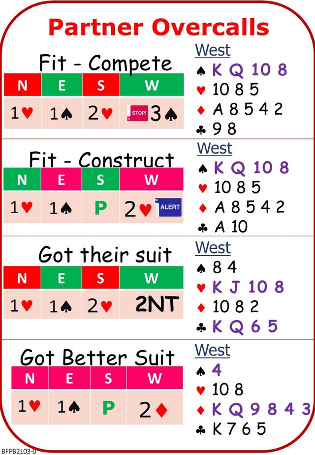 Advanced Competitive Bidding Lesson 03 Advancing Overcalls and UCB