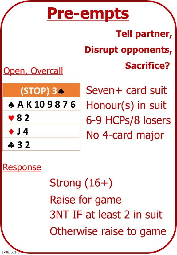 Advanced Bidding Lesson 1 Preempts (BFP BJ L01)