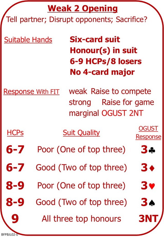 Advanced Bidding Lesson 2 Opening & Responding Weak 2s