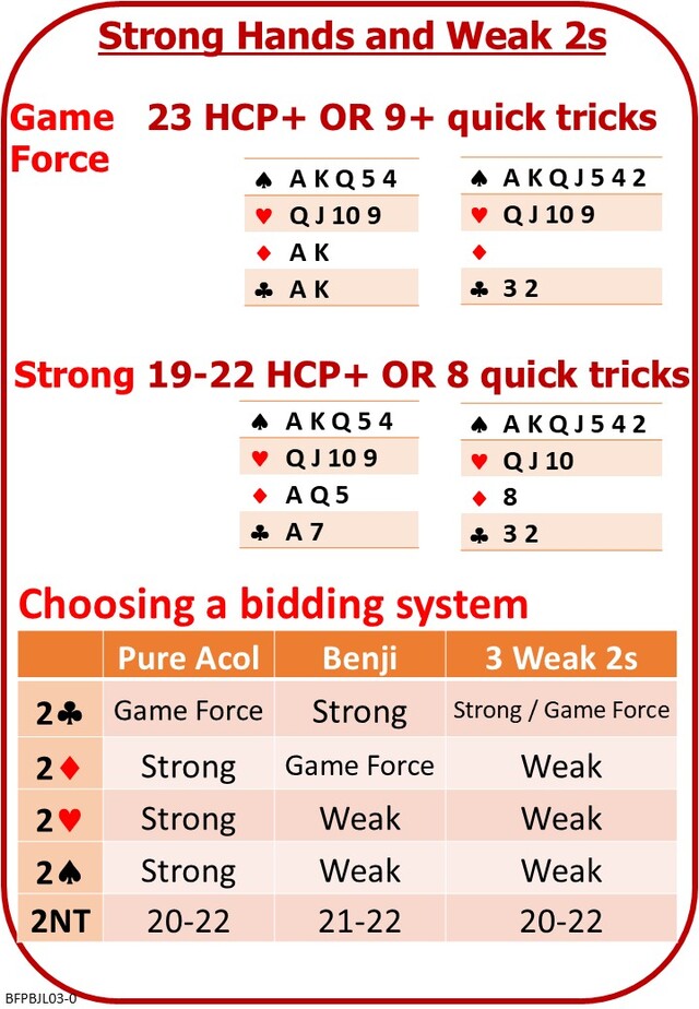 Advanced Bidding Lesson 3 Strong Hands Playing Weak 2s
