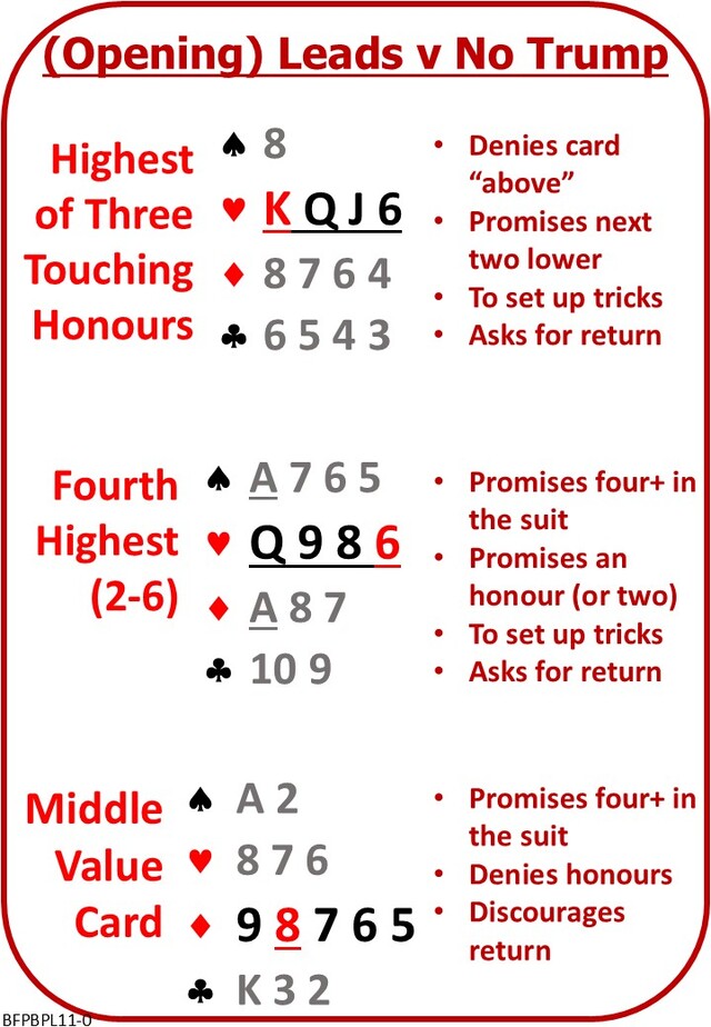Advanced Card Play L11 Opening Leads No Trumps