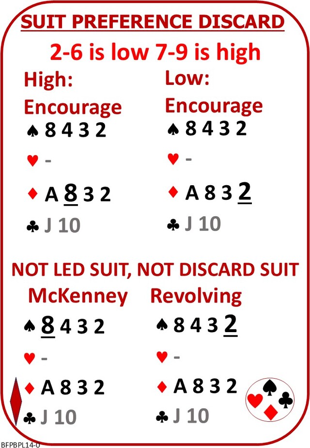 Advanced Card Play L14 Suit Preference Discards