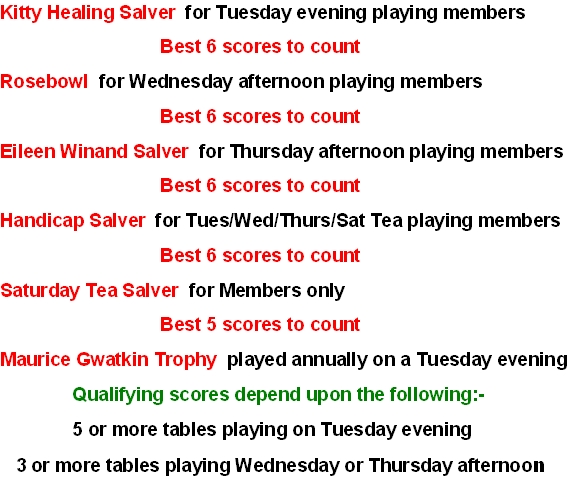 2025/2026 Competitions