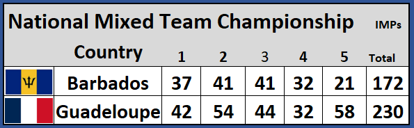 CACBF 2026 Mixed Teams Championship