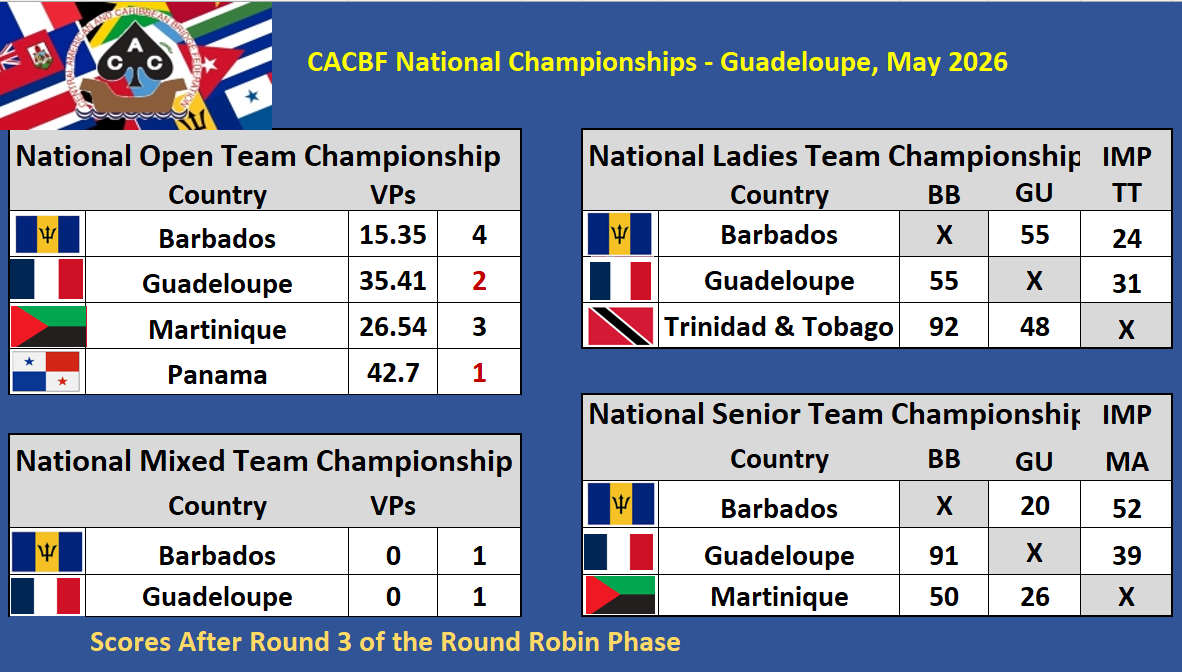 CACBF Zone Championships - Guadeloupe 2026
