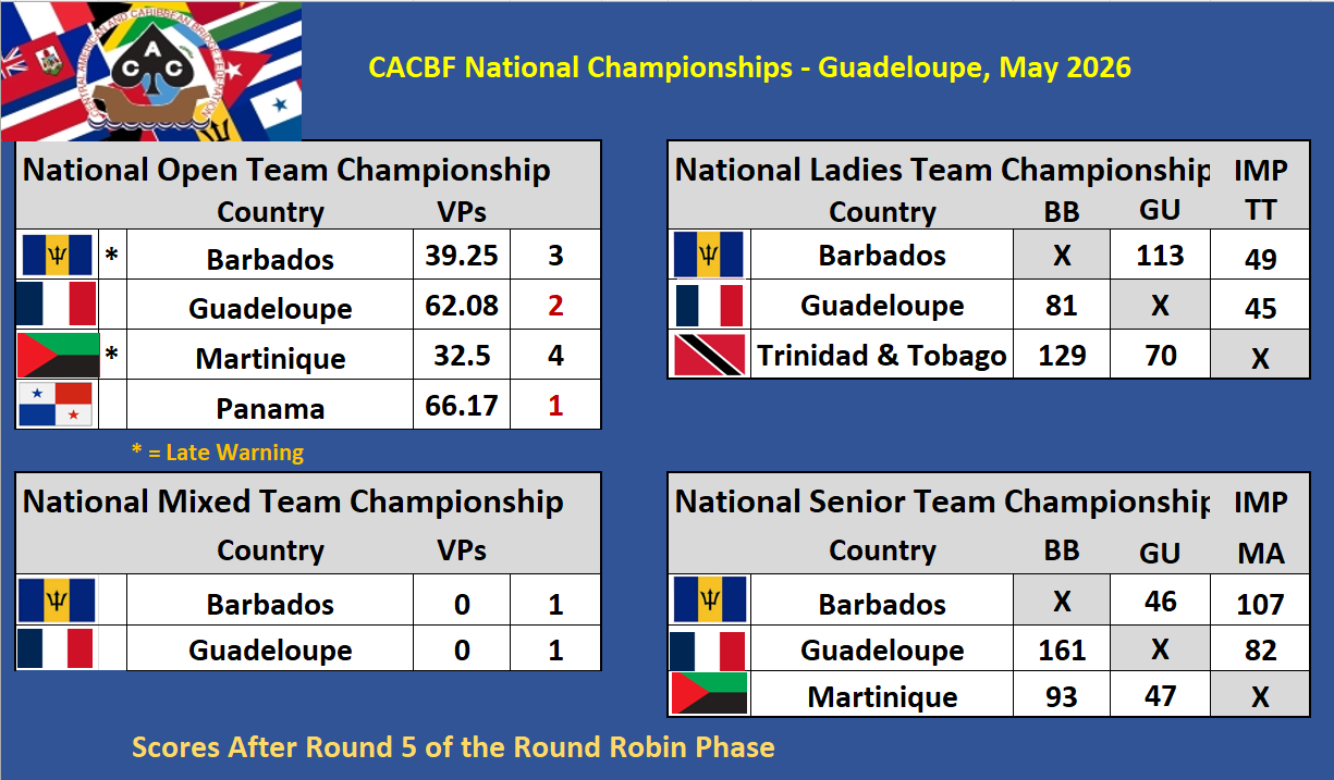 CACBF Zone Championships - Guadeloupe 2026