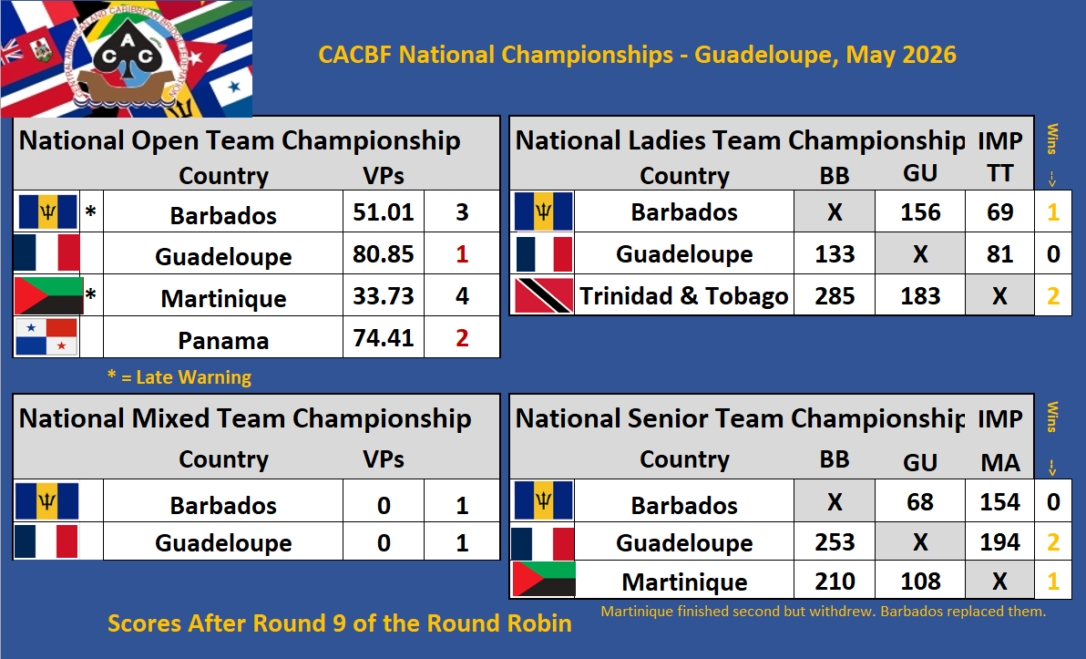 CACBF Zone Championships - Guadeloupe 2026