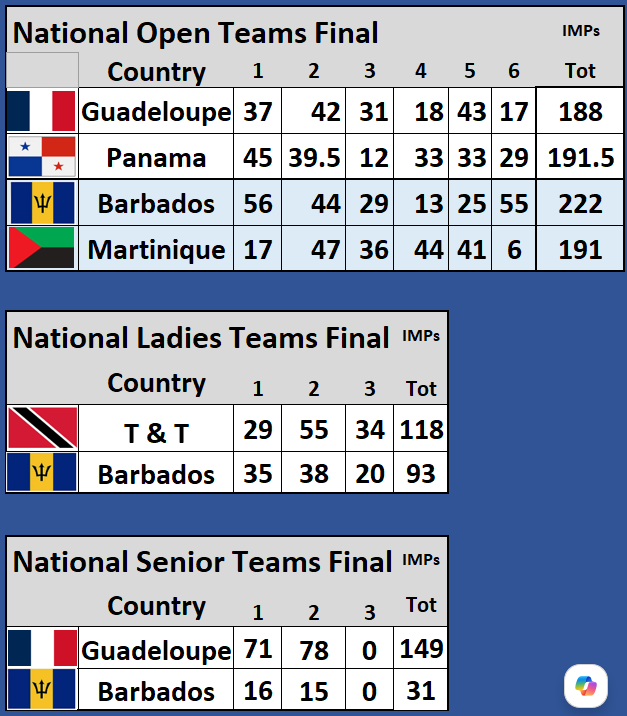 Championship Teams - Finals