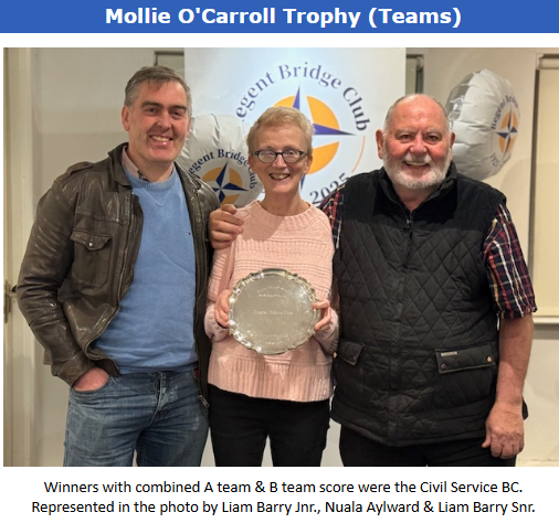 ♥MOLLIE O'CARROLL TROPHY WINNERS 2025 - Congratulations to the Civil Service A & B Teams whose combined results claimed the Cup on 15th November 2025 ♣