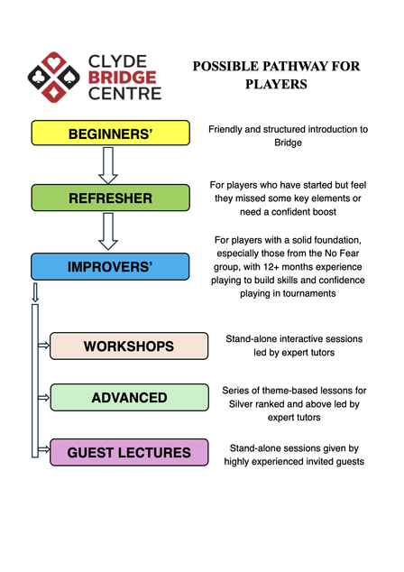 PATHWAY FOR PLAYERS