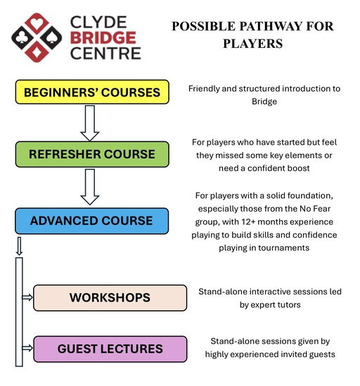 PATHWAY FOR PLAYERS
