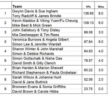 Patrick Jordain Teams Results 2025
