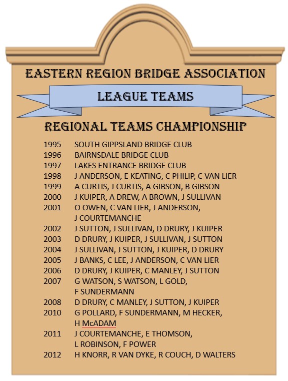 Honour Board - Regional Teams Championship