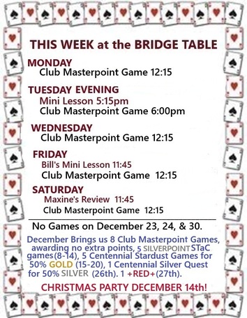 This Week at the Bridge Table