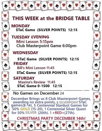 This Week at the Bridge Table